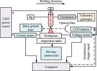 Effect of Mn-content of ER5356 welding rods on mechanical properties of Al-alloys joints